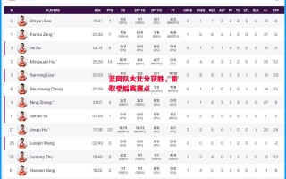 ysbSPORTS-篮网队大比分获胜，豪取季后赛赛点