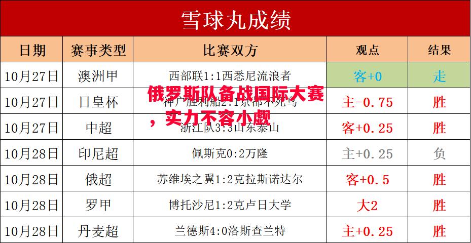 易胜博体育-俄罗斯队备战国际大赛，实力不容小觑-第2张图片-易胜博体育